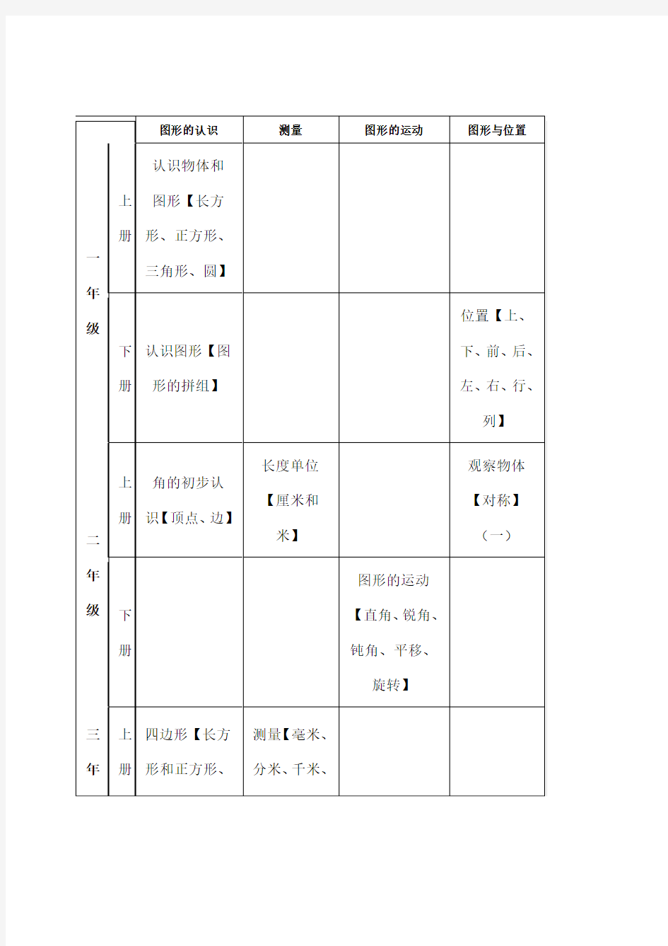 小学数学几何与图形