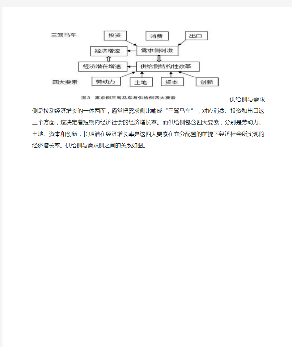 供给侧与需求侧的关系