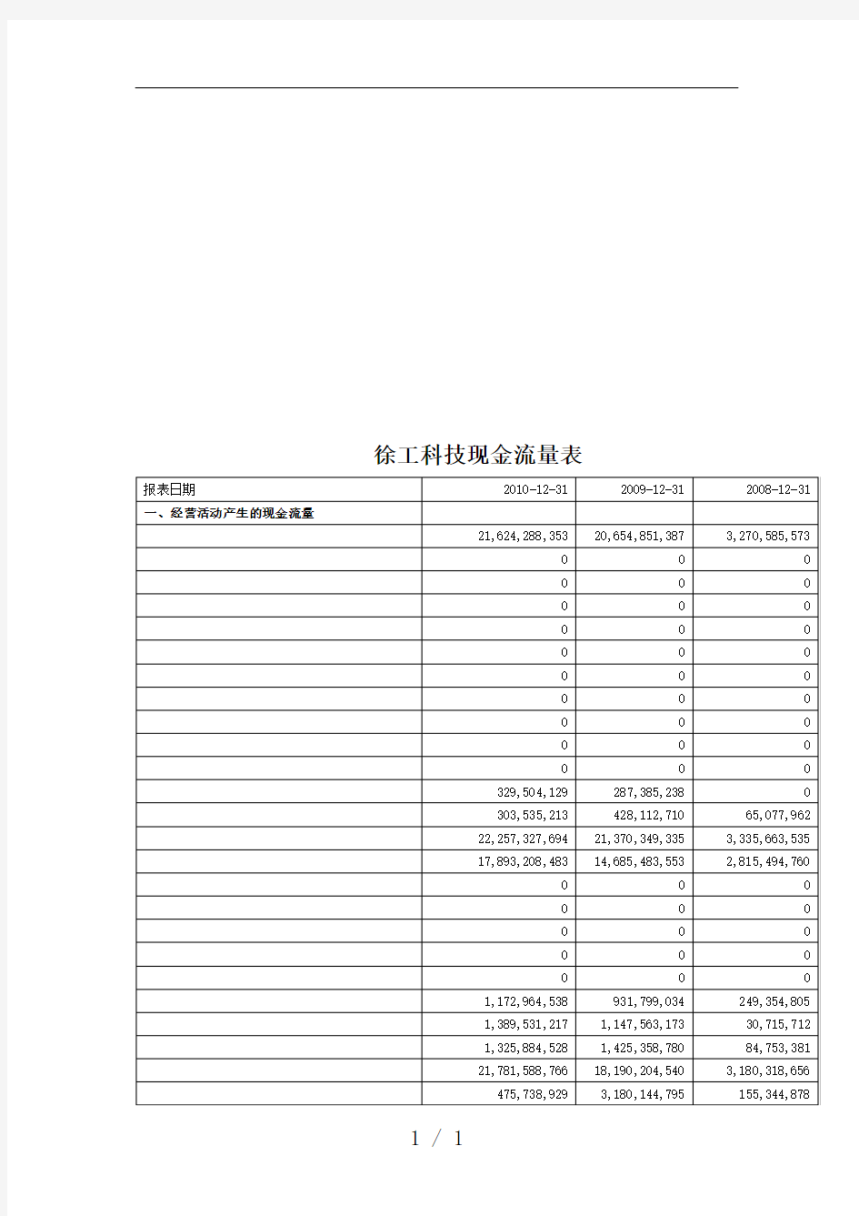 公司资产负债表