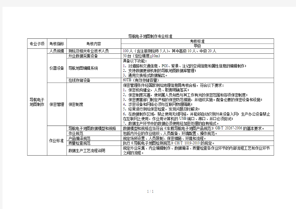 导航电子地图制作专业标准