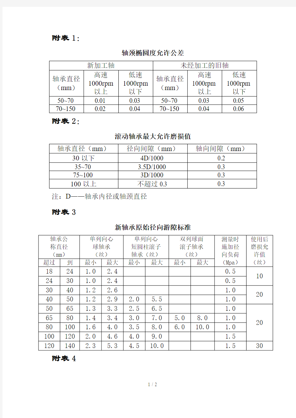 轴承间隙标准