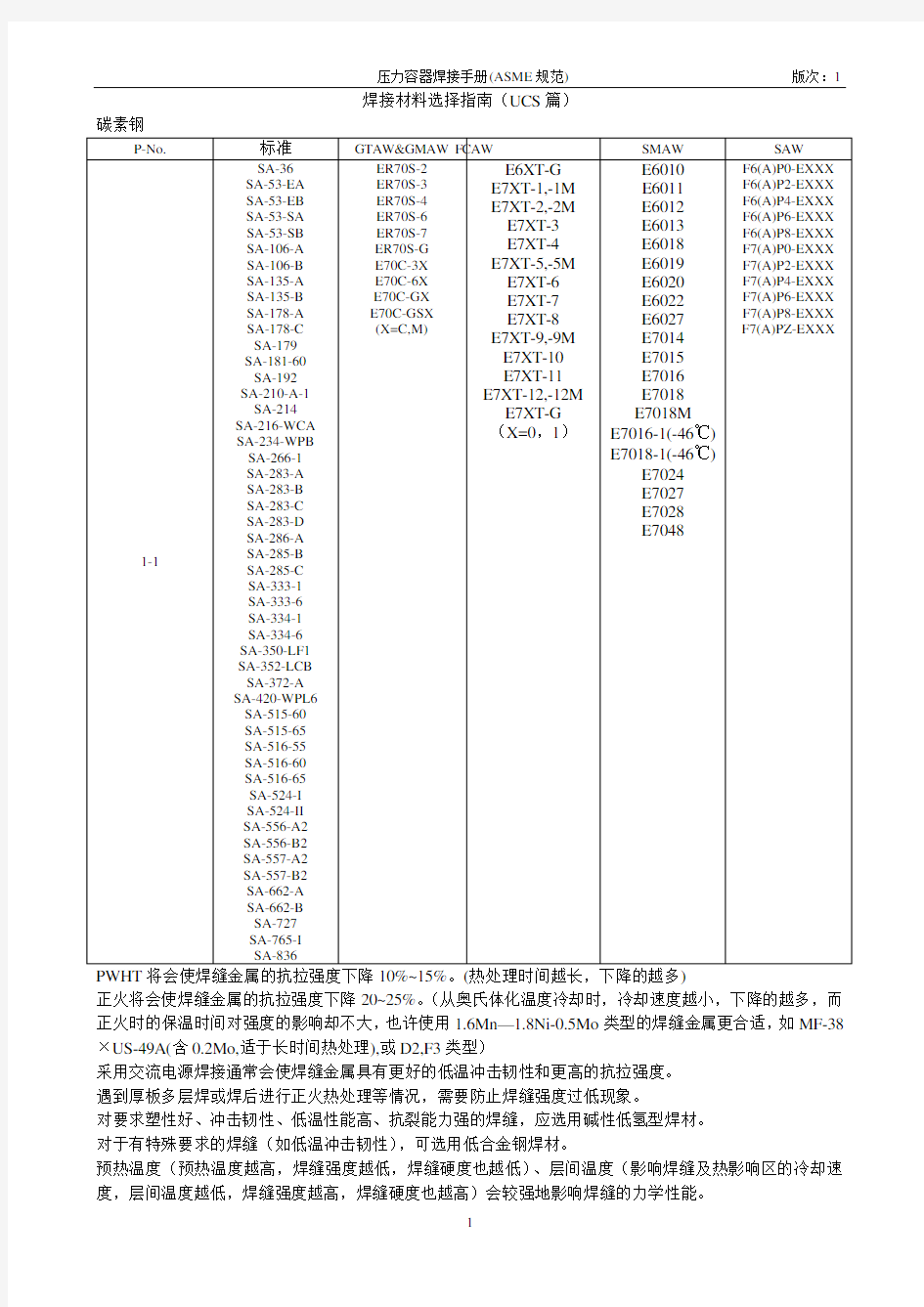 ASME焊接材料选择指南