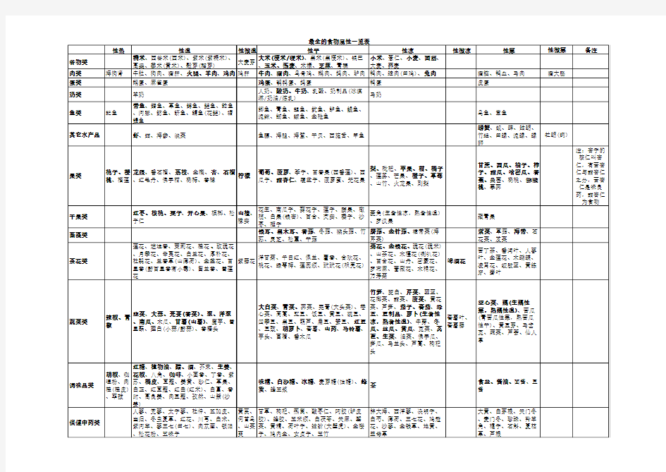 食物寒热属性大全