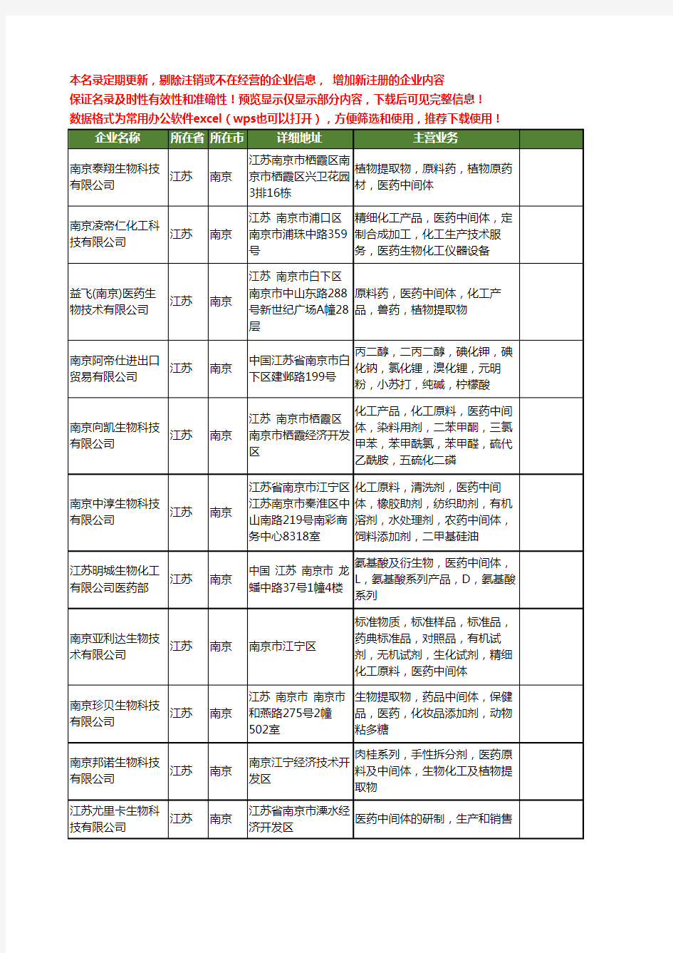 新版江苏省南京生物医药中间体工商企业公司商家名录名单联系方式大全32家