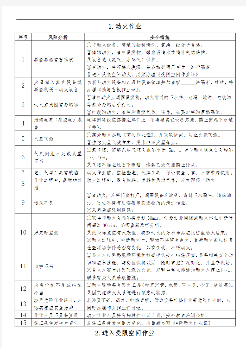 八大特殊作业的风险分析与安全措施方案