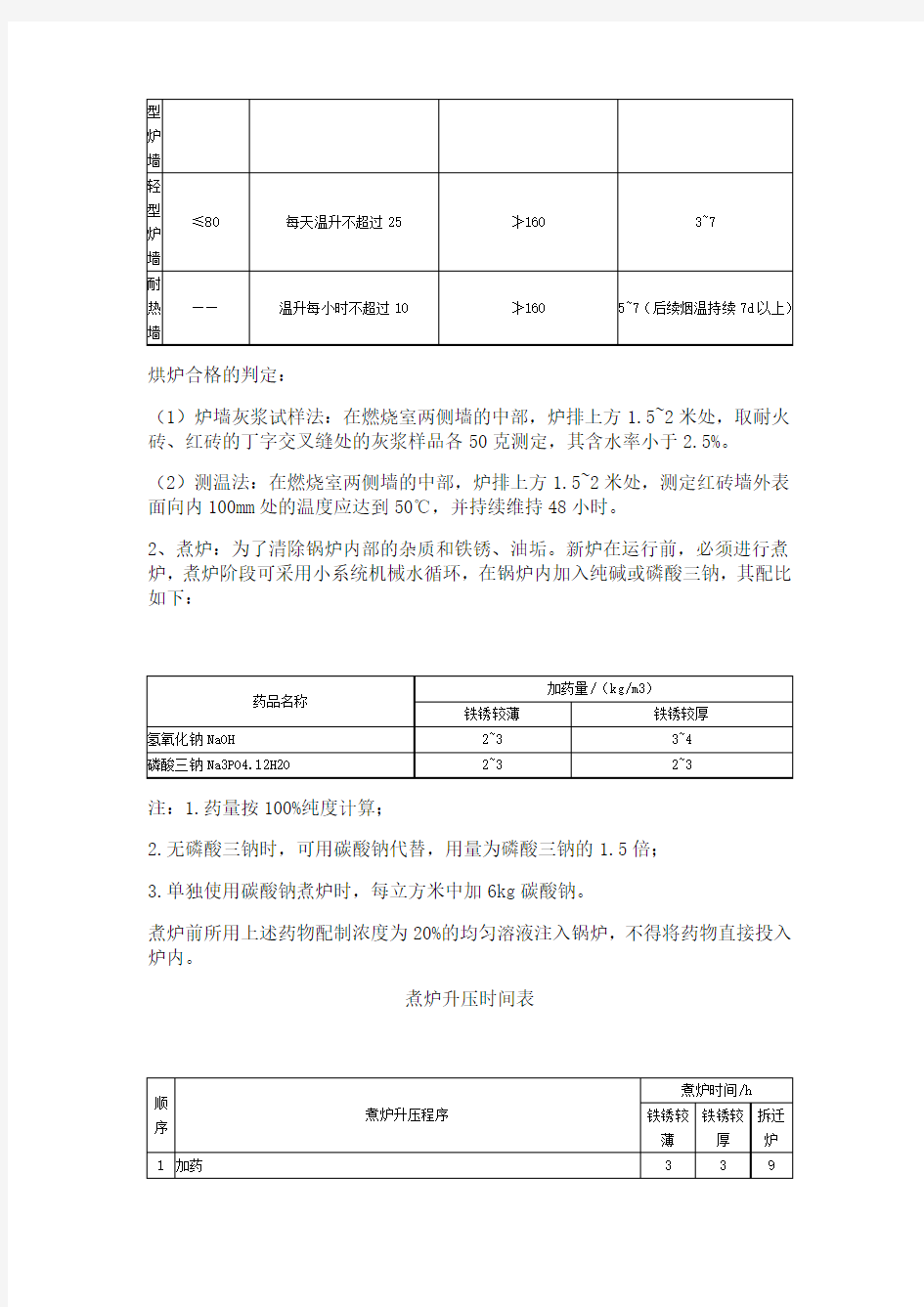 热水锅炉运行操作规程