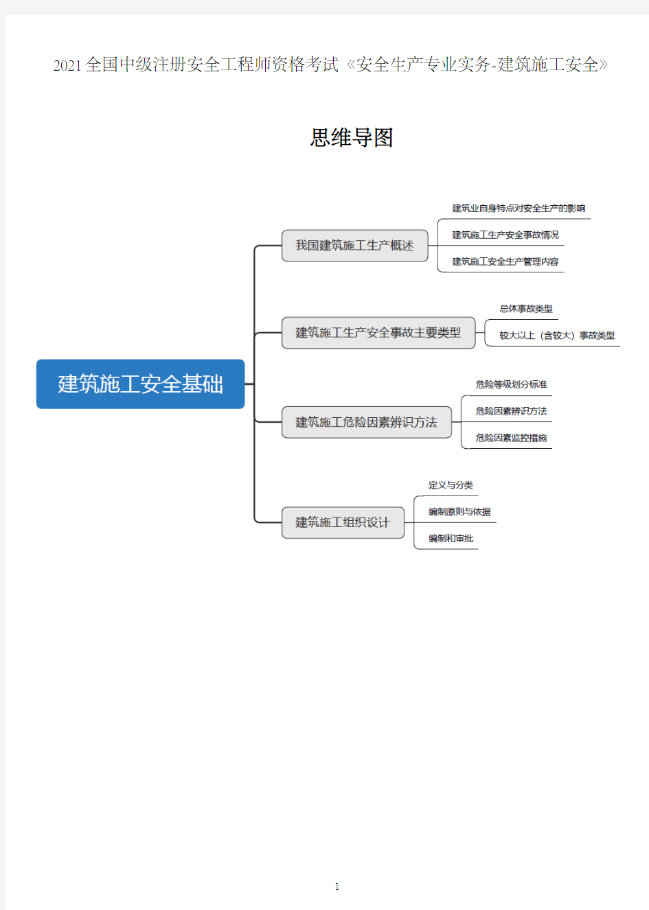 2021中级注册安全工程师-建筑施工安全实务-思维导图