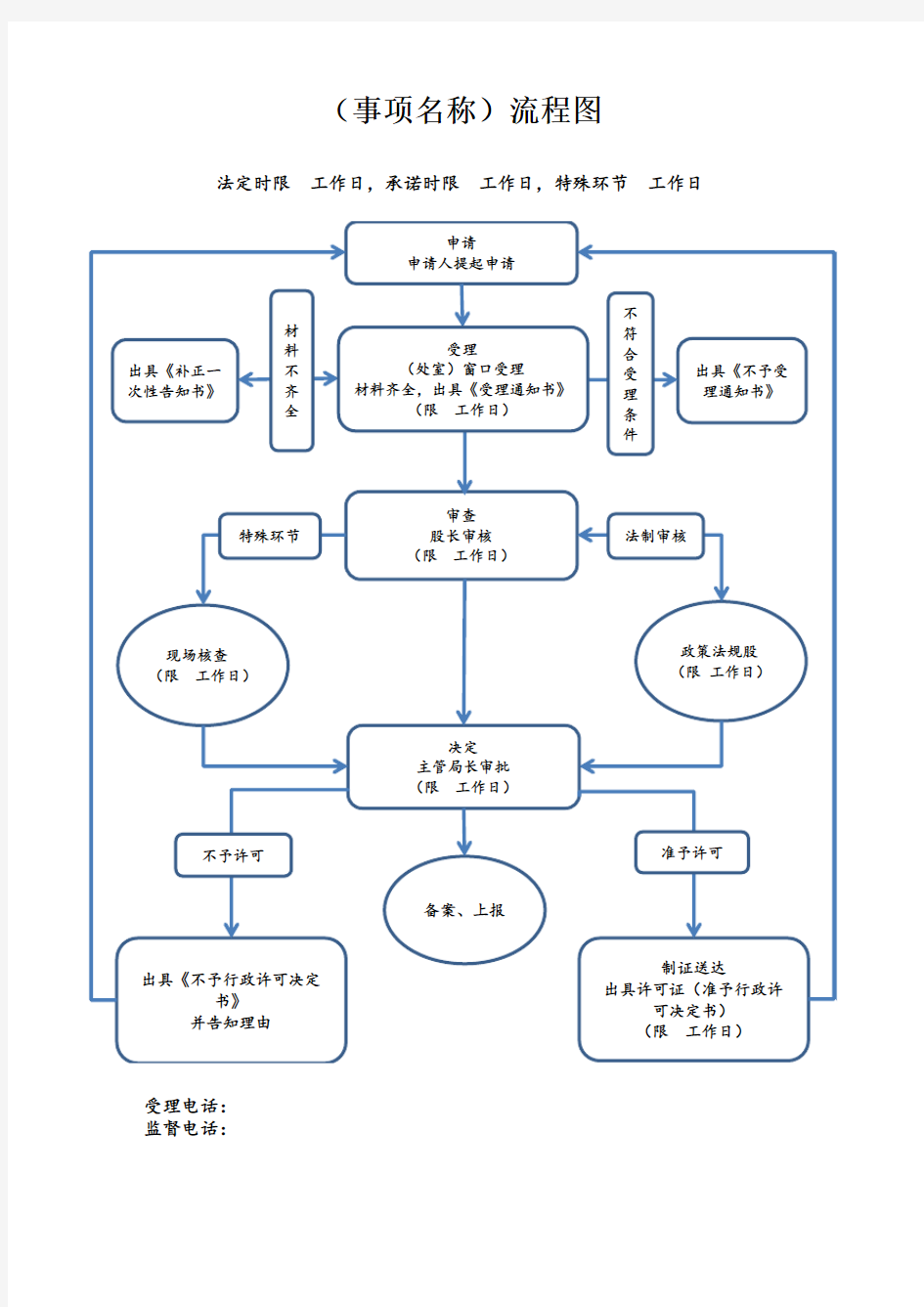 行政执法流程图(全样本)