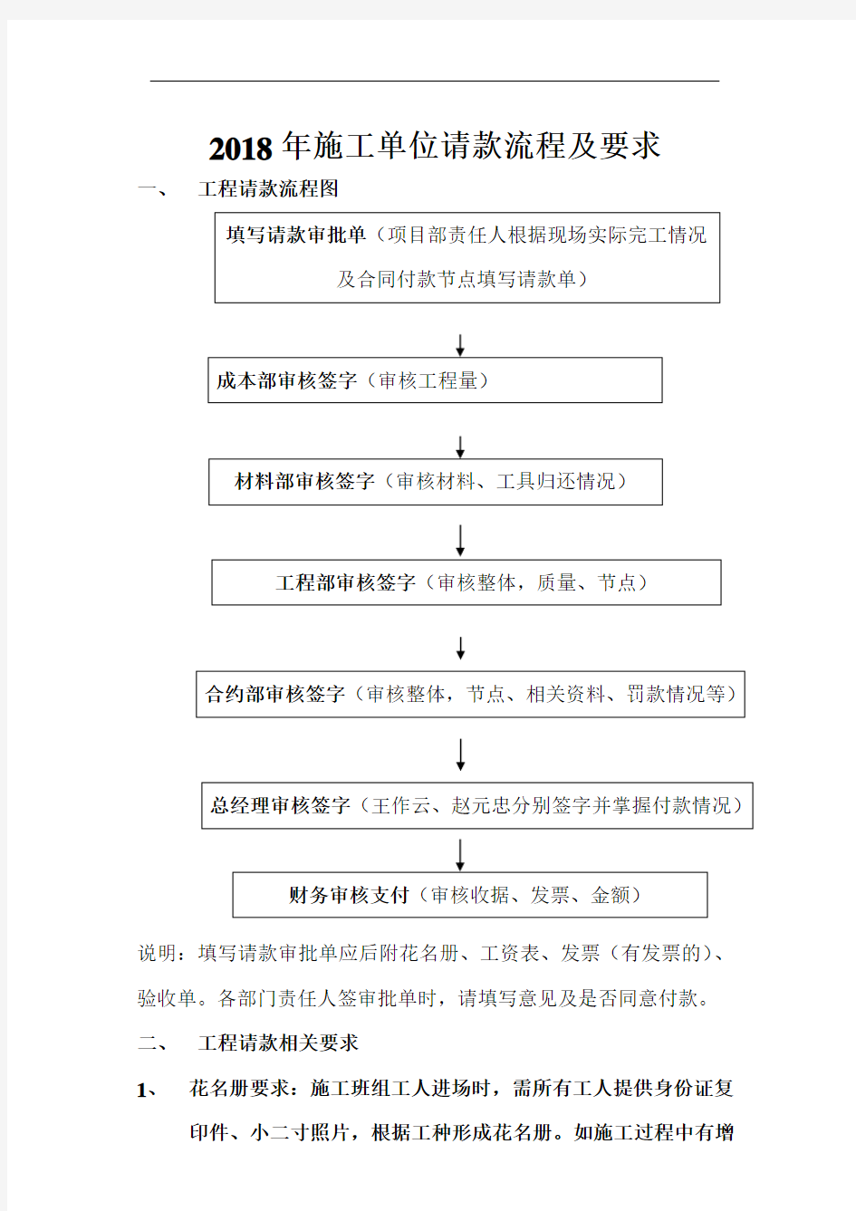 请款流程图