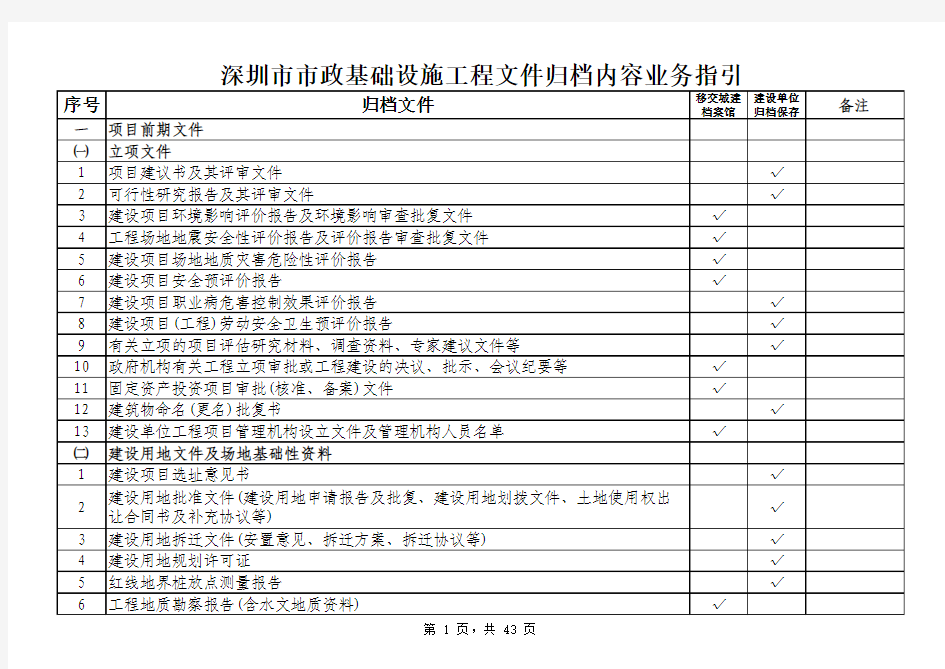 2016最新-深圳市市政基础设施工程文件归档内容业务指引