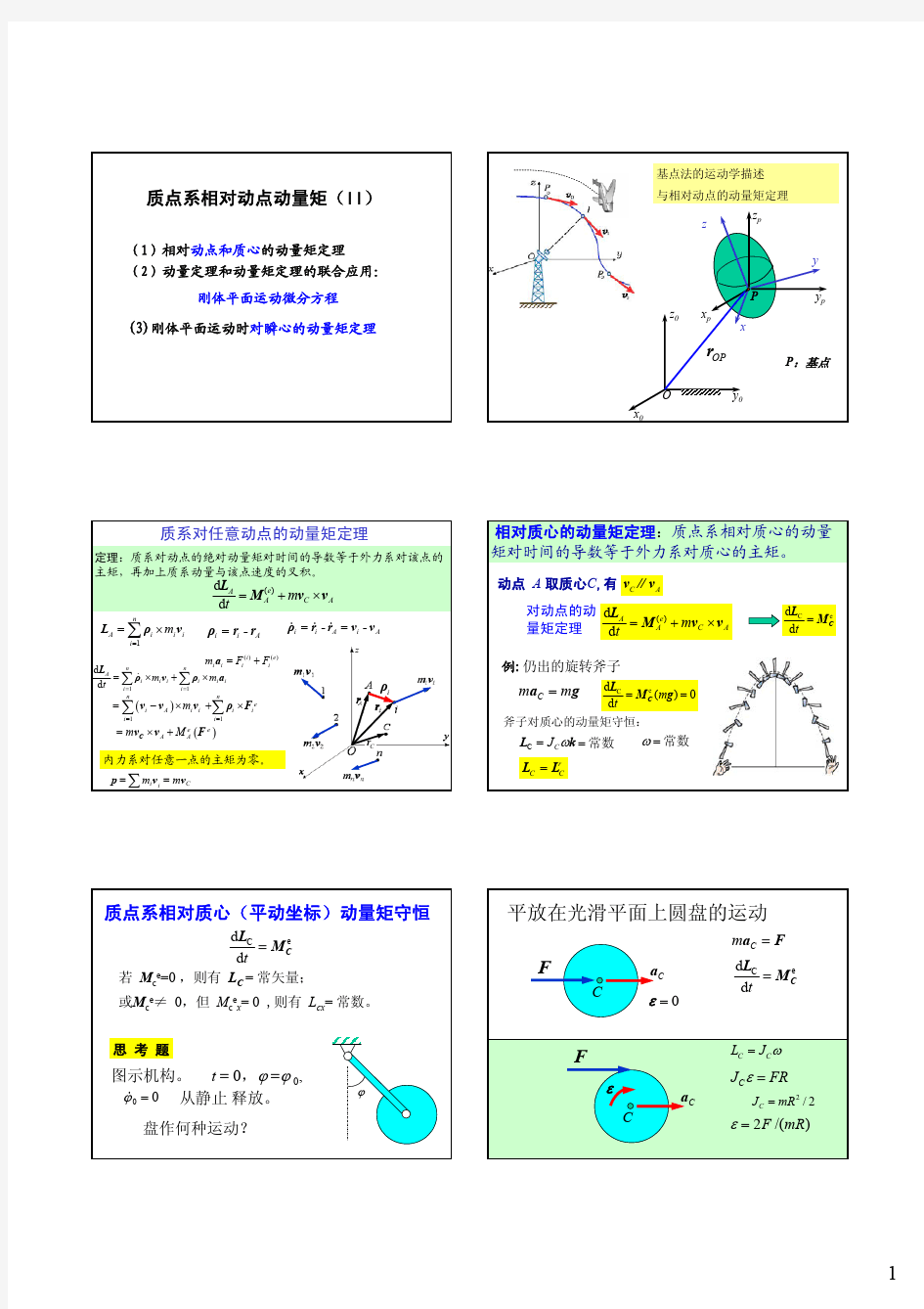 质系动量矩定理(II)