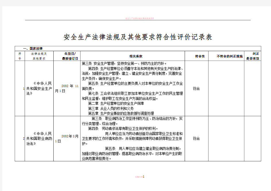 安全生产法律法规及其他要求符合性评价记录表