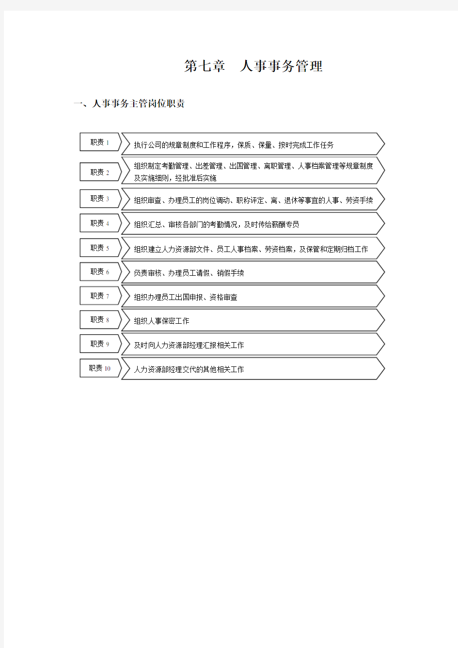 人事表格大全