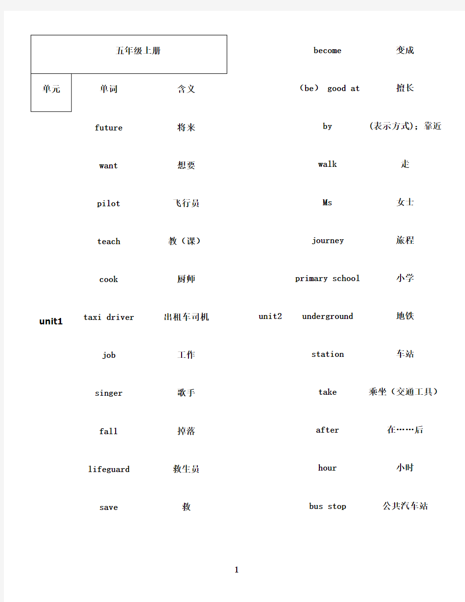 最新深圳小学五年级英语单词表汇总