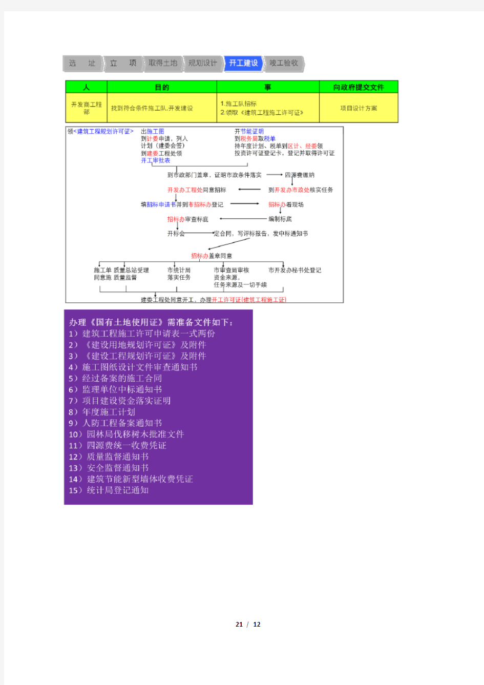 房地产项目开发模式介绍 (3)