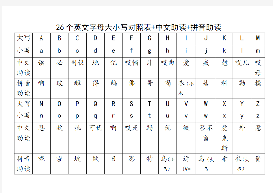 26个字母大小写及中英文读音对照表+中文助读+拼音助读1