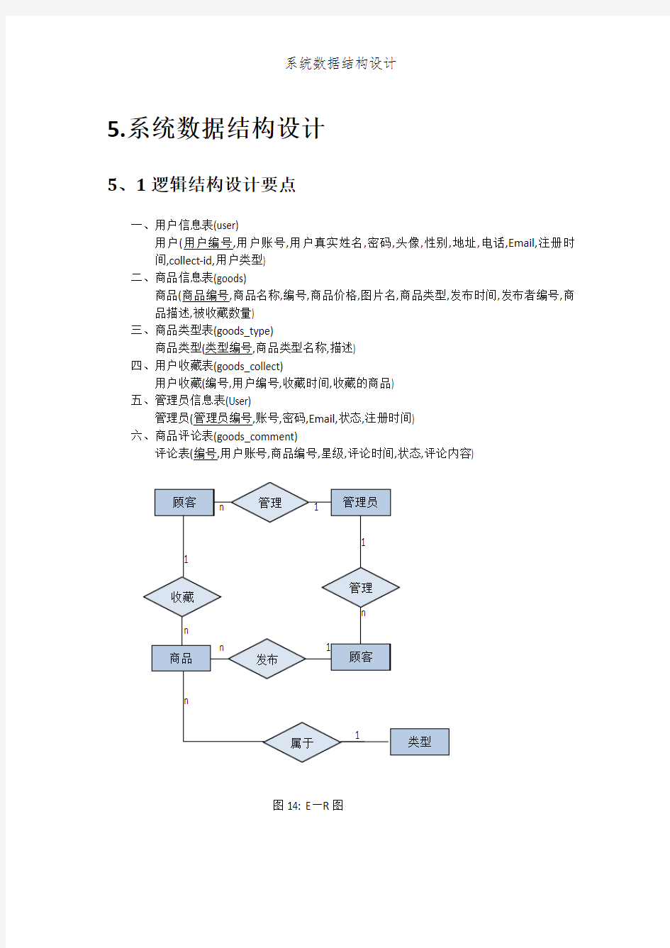 系统数据结构设计