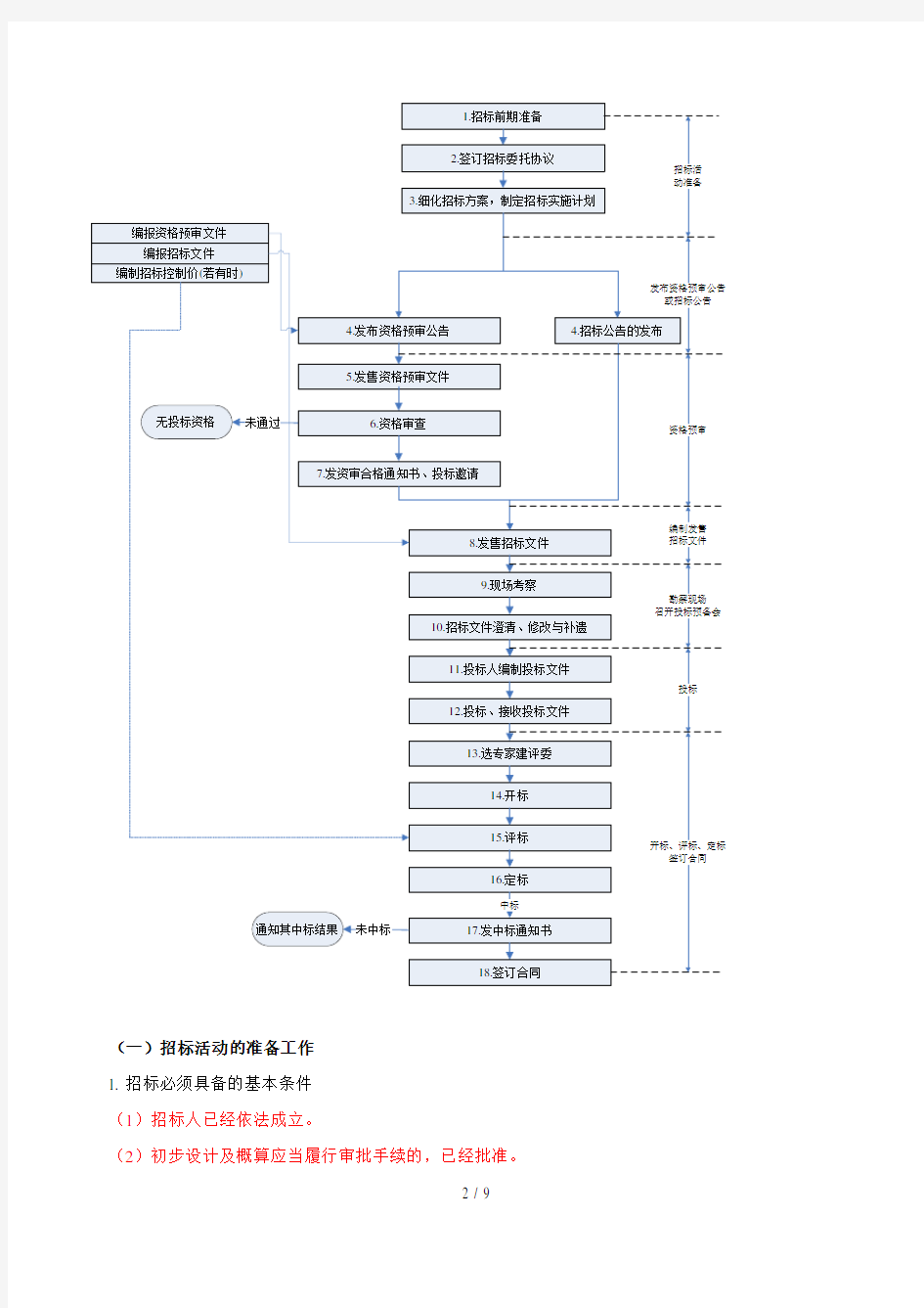 某建设工程施工招标投标方案(2)(doc 11页)