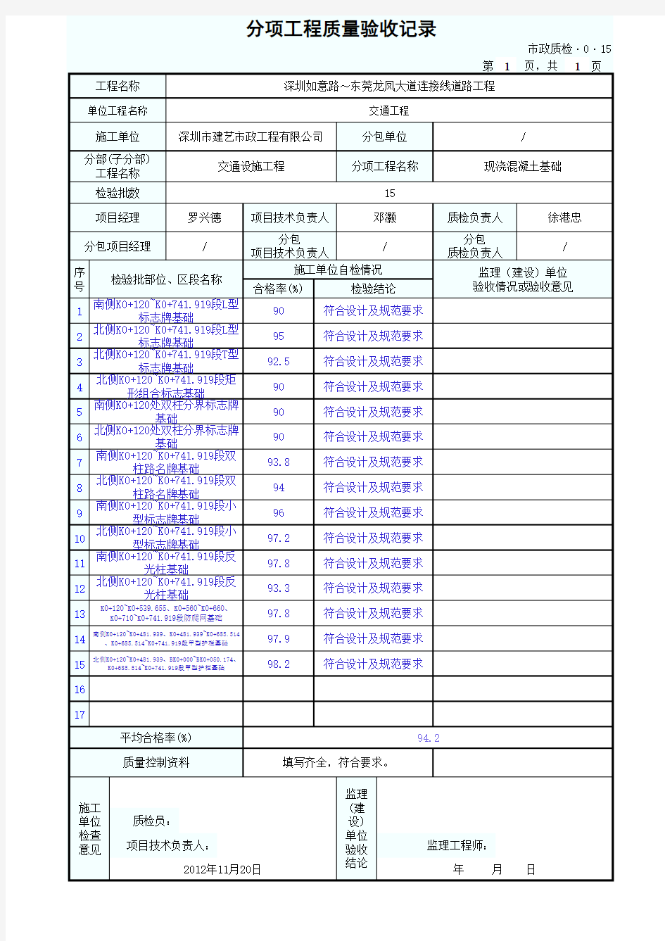 分项工程质量验收记录