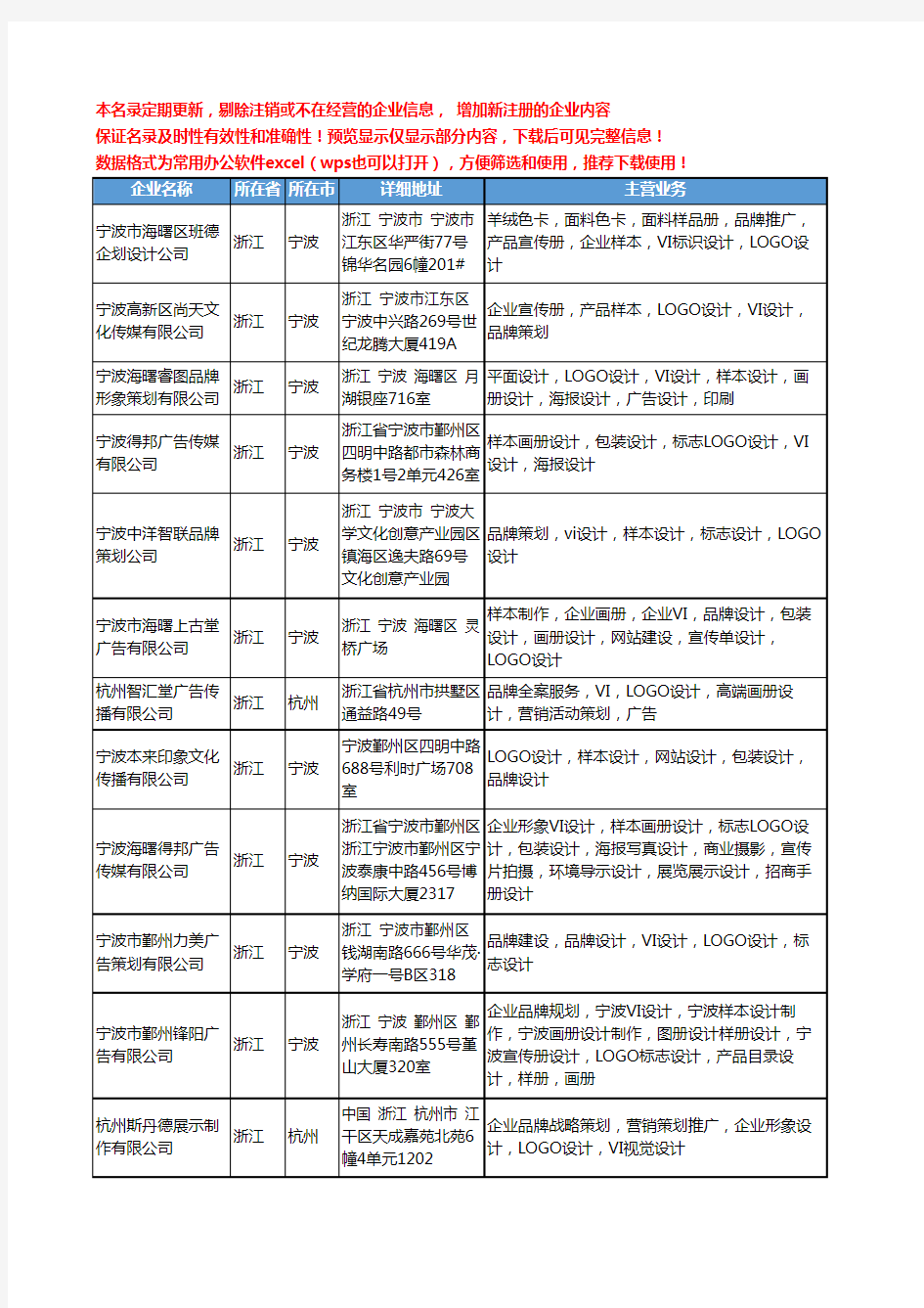 新版浙江省品牌LOGO设计工商企业公司商家名录名单联系方式大全38家