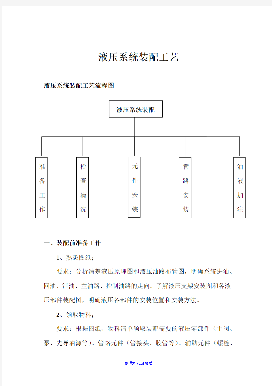 液压系统装配工艺Word版