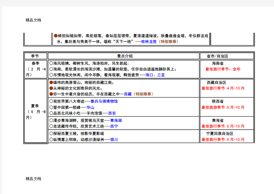 (整理)国内旅游景点介绍.