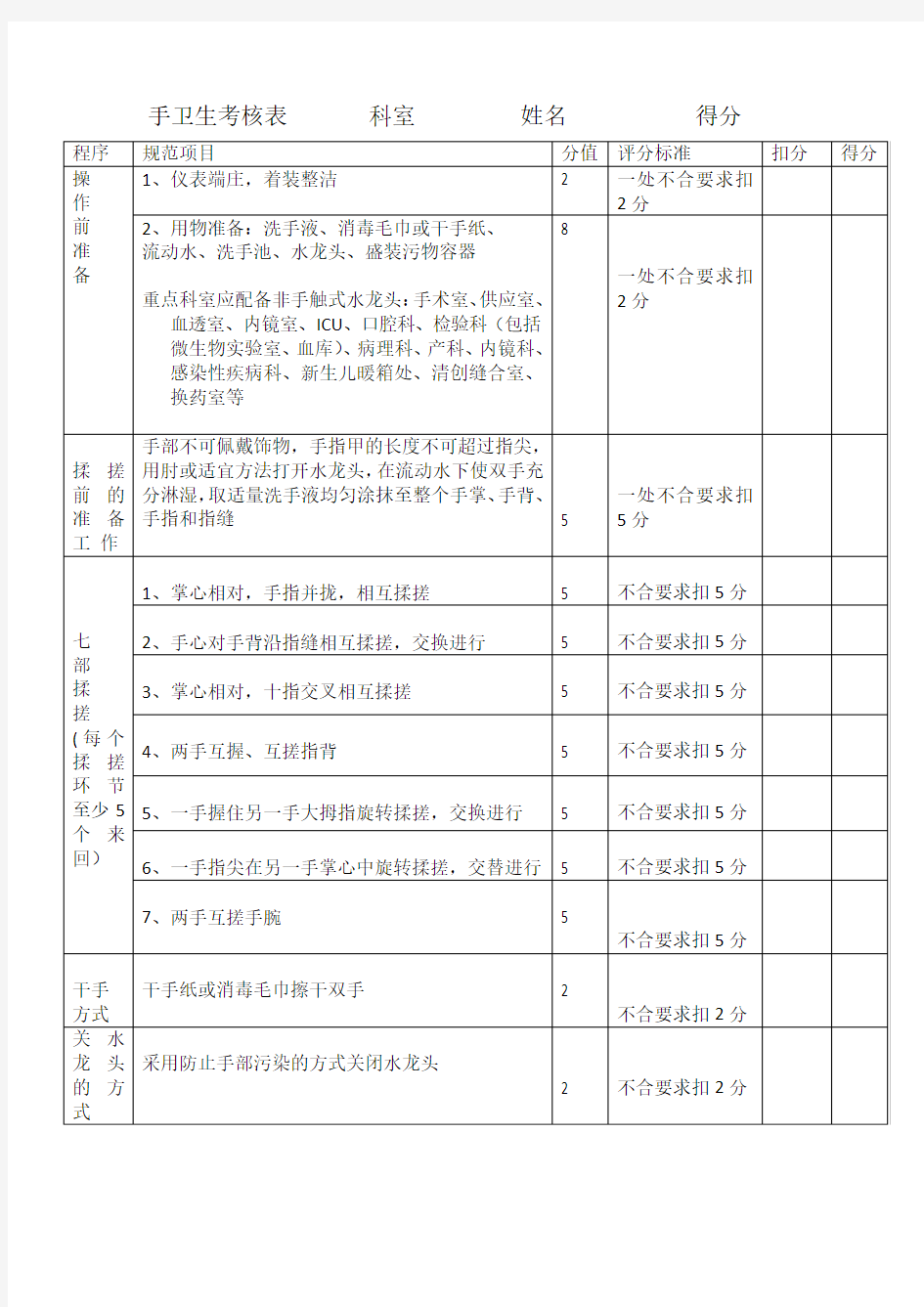 手卫生内容(1)