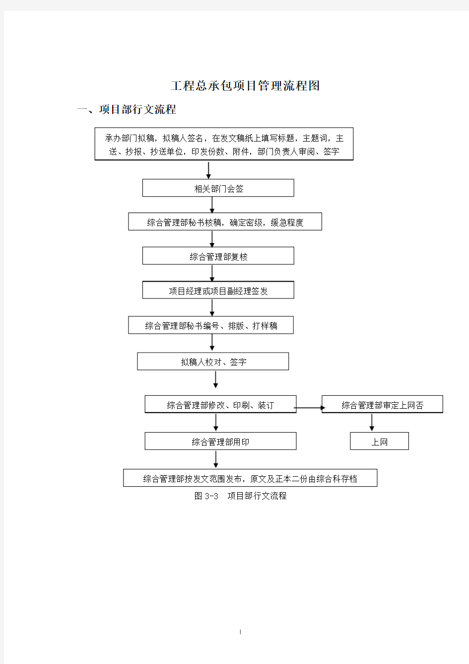 工程总承包项目管理流程图(全套)