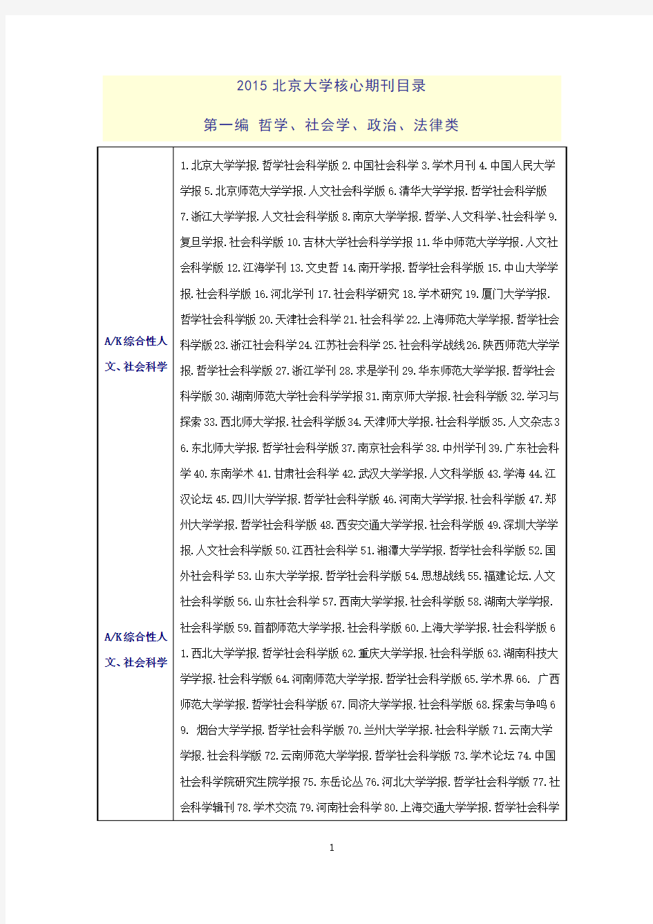 《2019北京大学核心期刊目录》