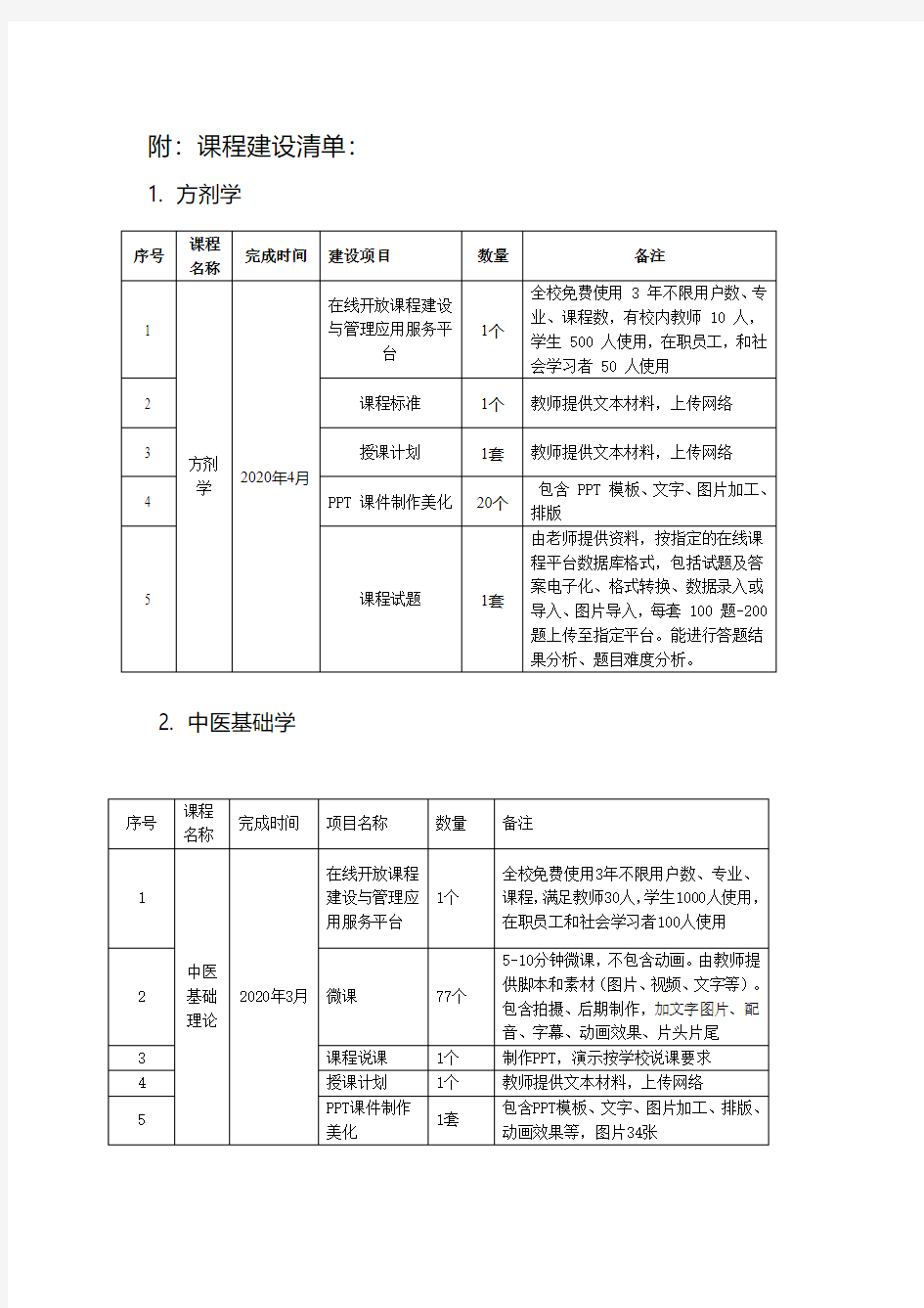 附课程建设清单