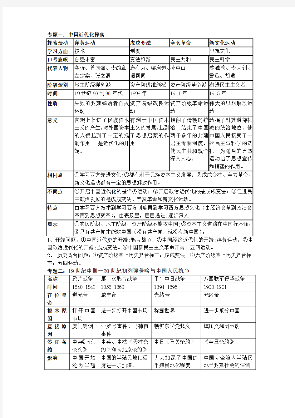 部编新人教版九年级历史中考专题复习提纲