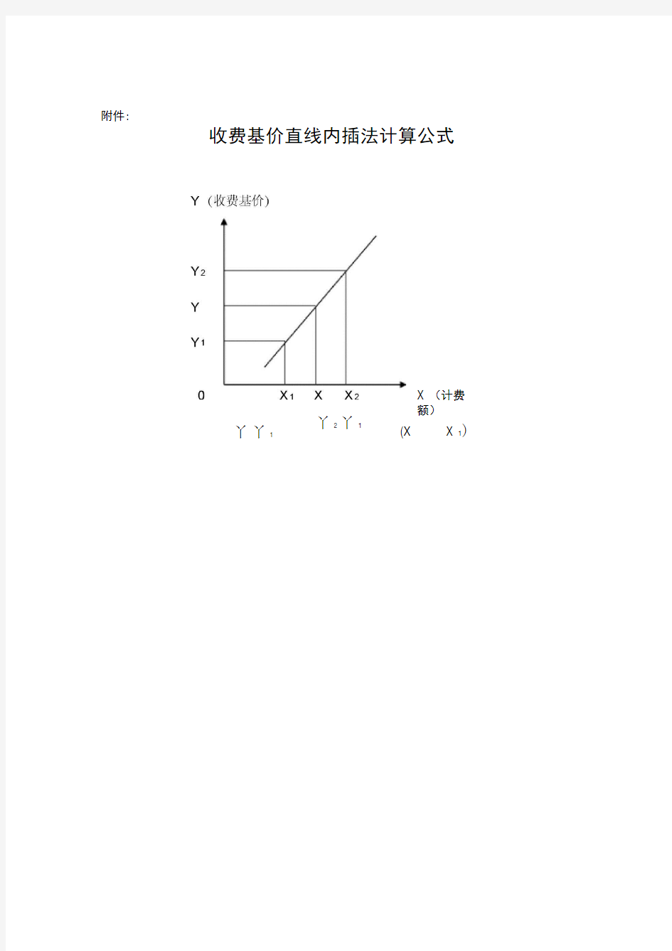 内插法计算方式