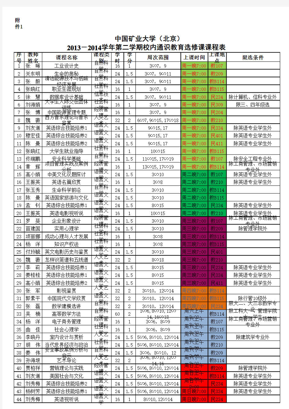 选修课程表