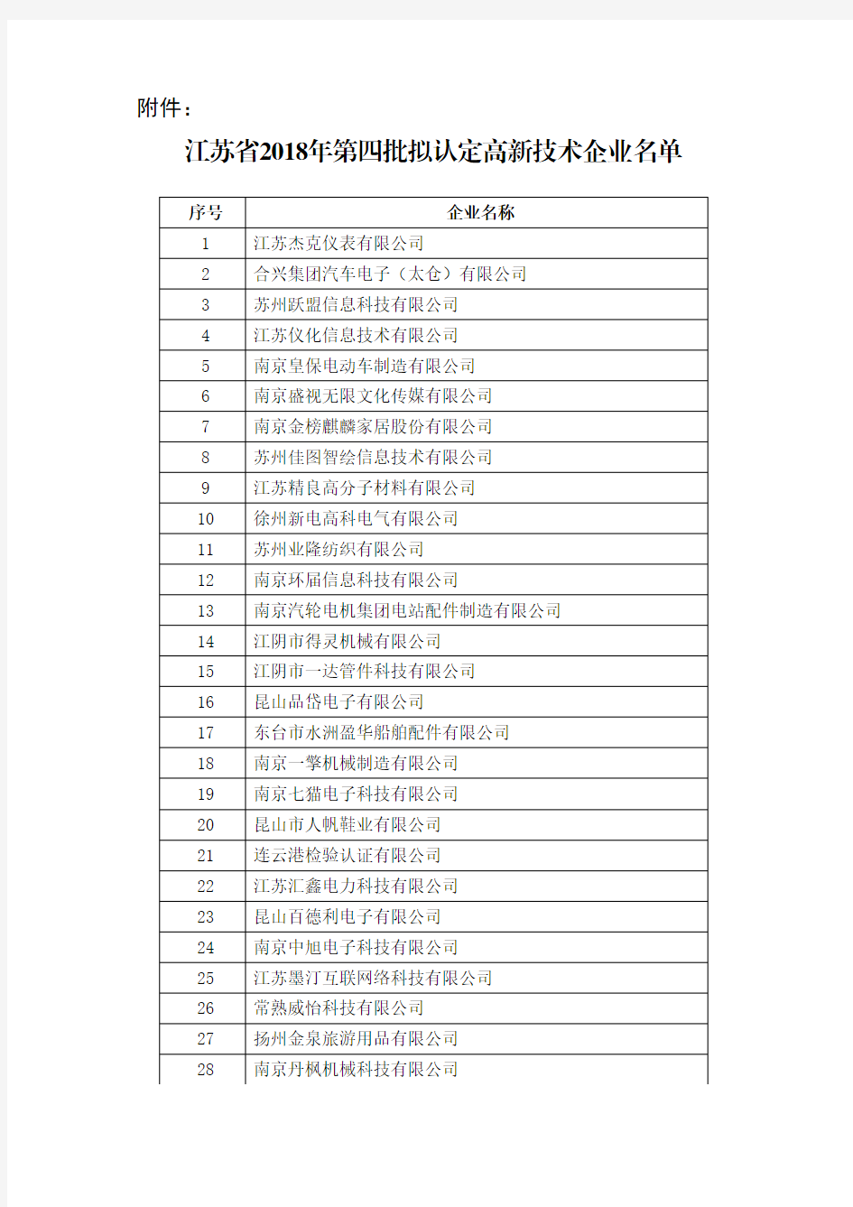江苏省2018第四批高新技术企业名单