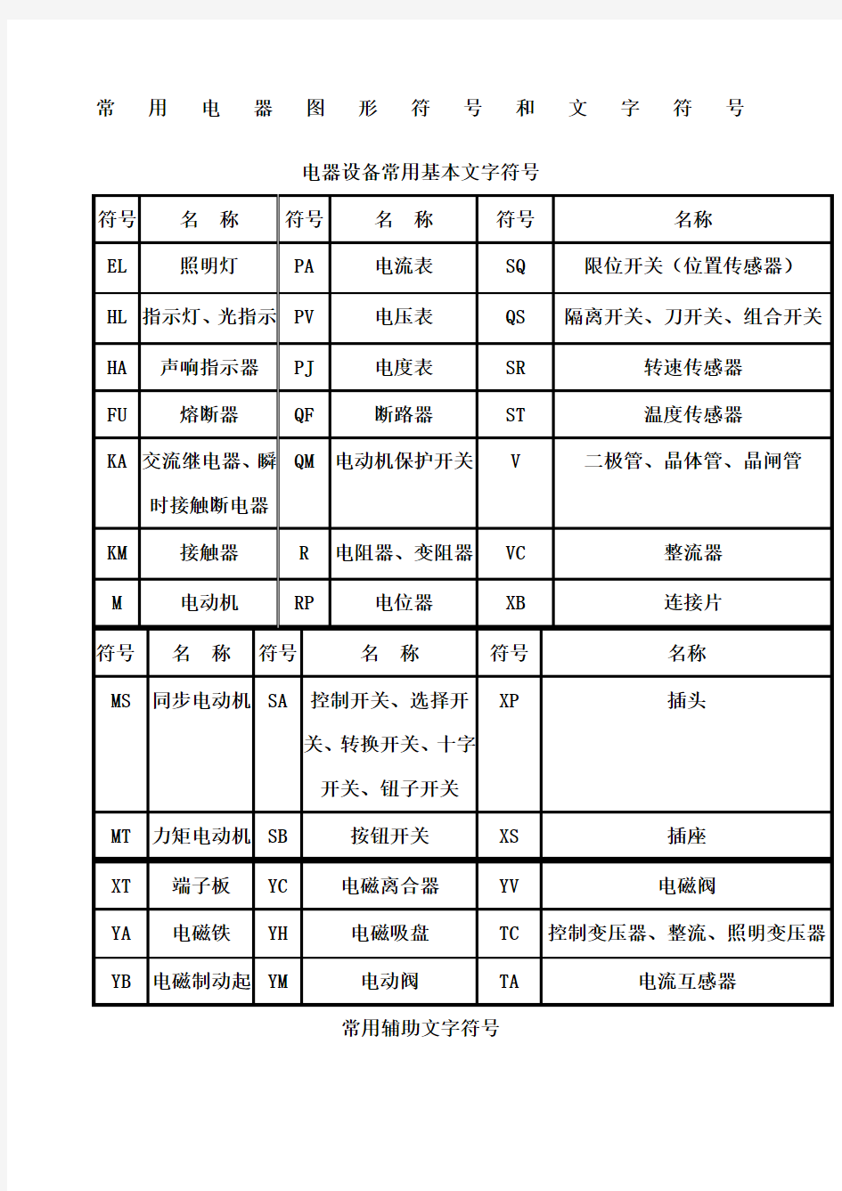 常用电器图形符号和文字符号