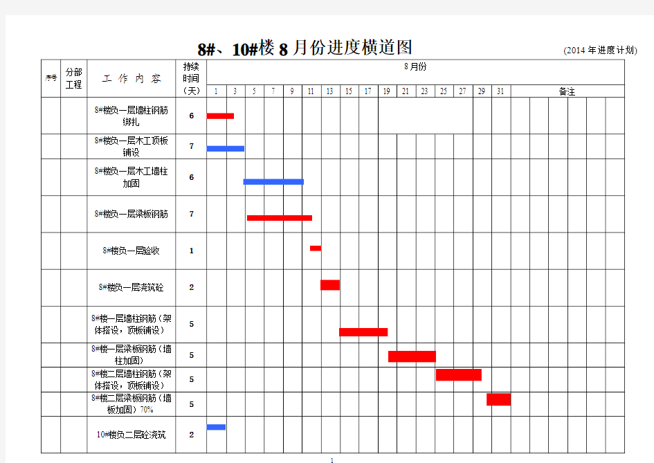 施工总进度计划横道图 (3)