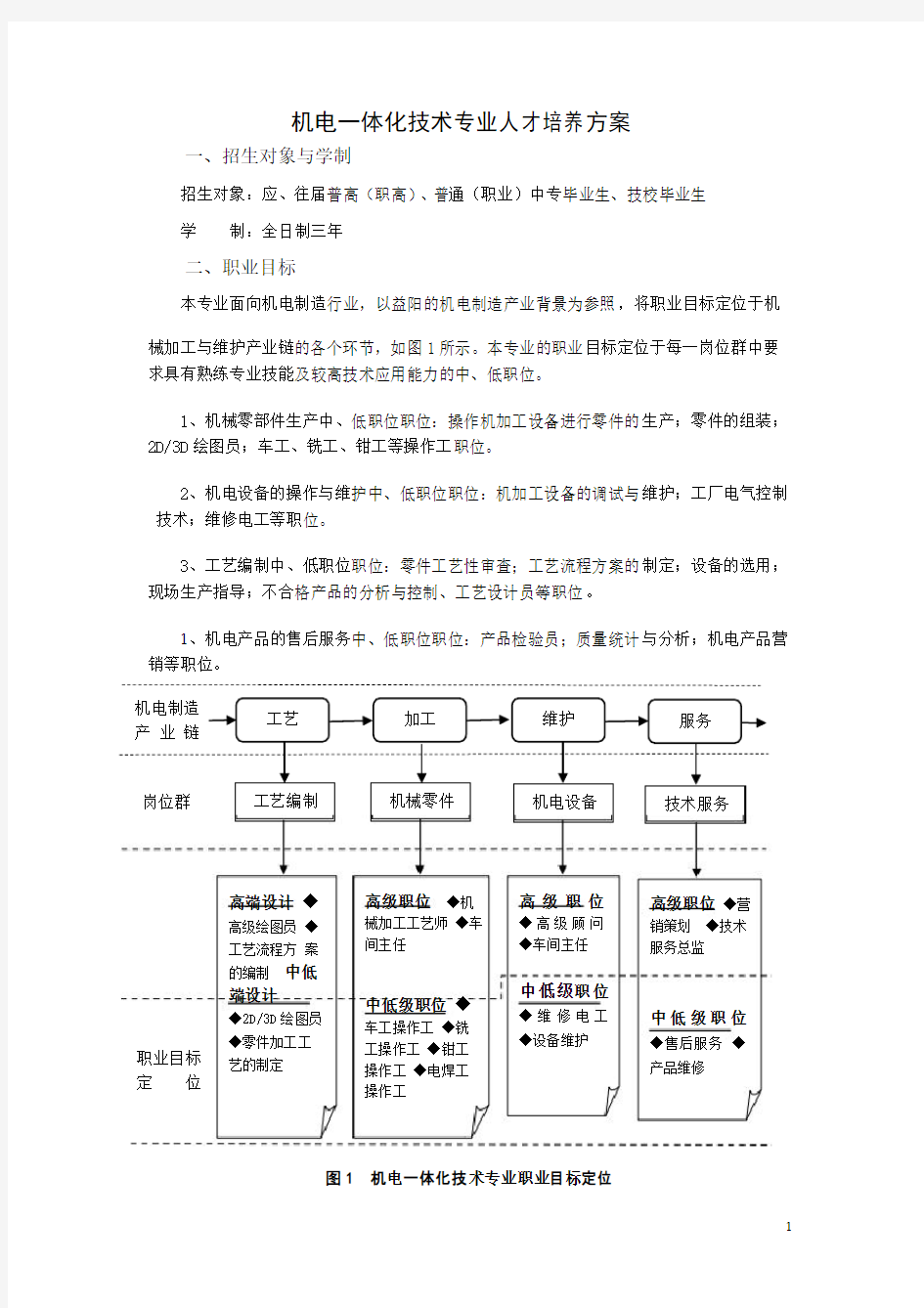 机电一体化技术人才培养方案