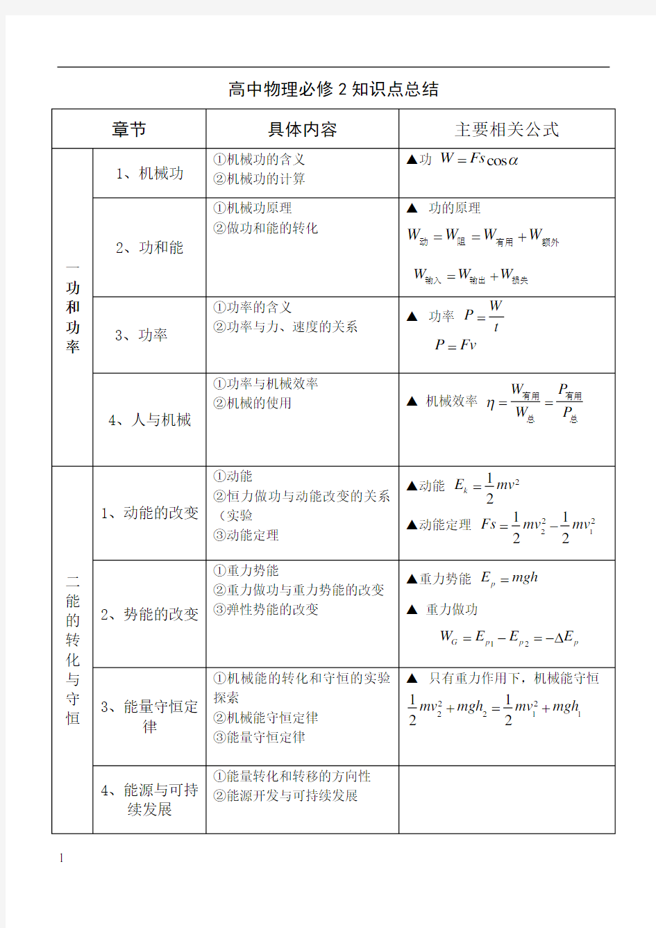 高中物理必修知识点总结