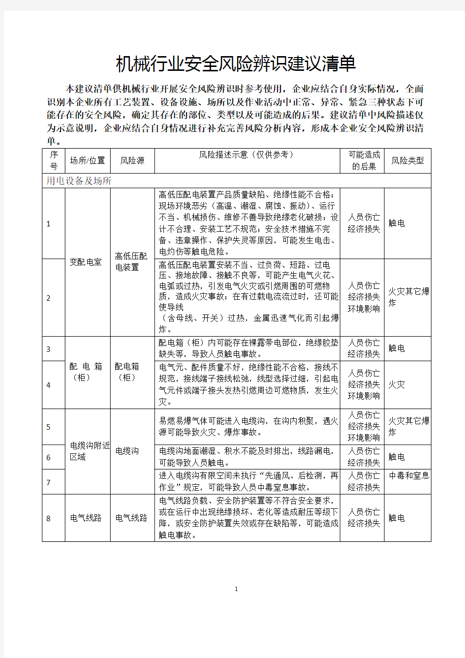 机械行业安全风险辨识建议清单