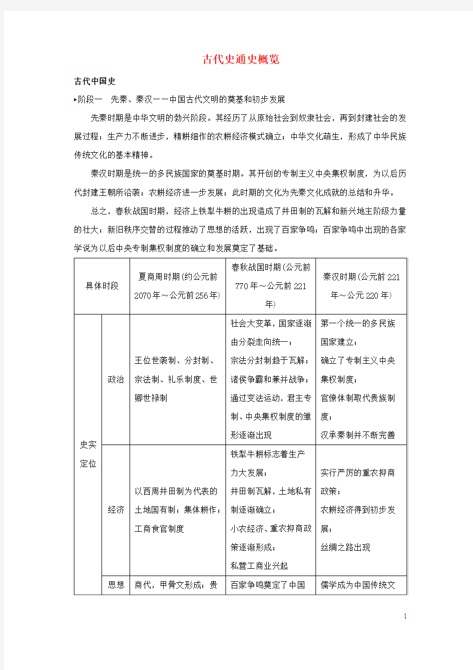 (江苏专用)2019版高考历史二轮复习板块一古代史部分古代史通史概览学案