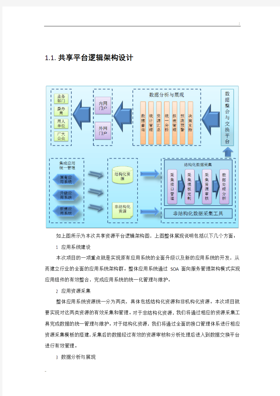 各种系统架构图与详细说明