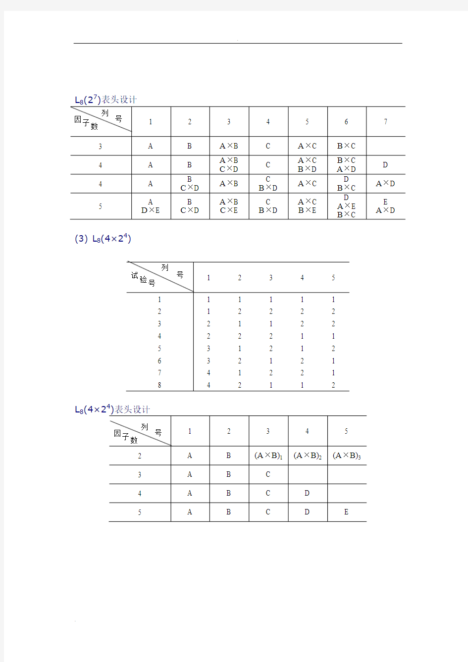 正交试验设计常用正交表分析