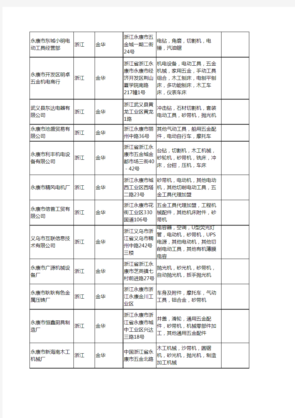 新版浙江省金华砂带机工商企业公司商家名录名单联系方式大全88家