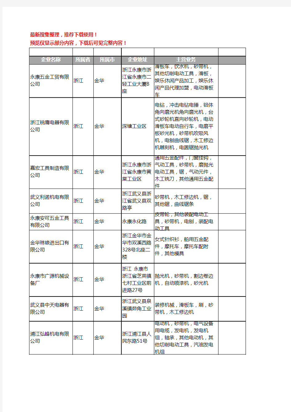 新版浙江省金华砂带机工商企业公司商家名录名单联系方式大全88家