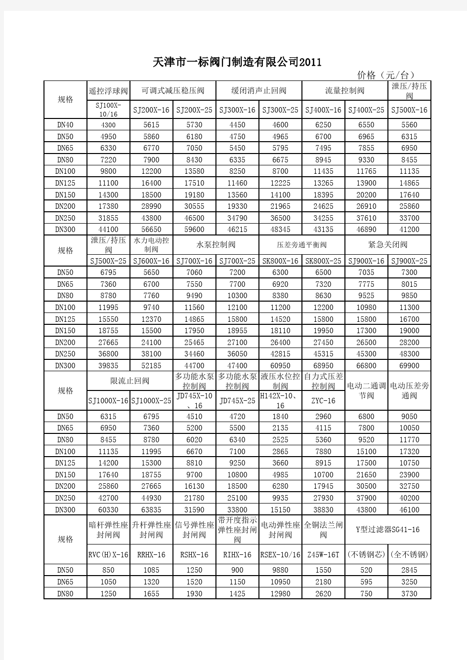 几家阀门价格表