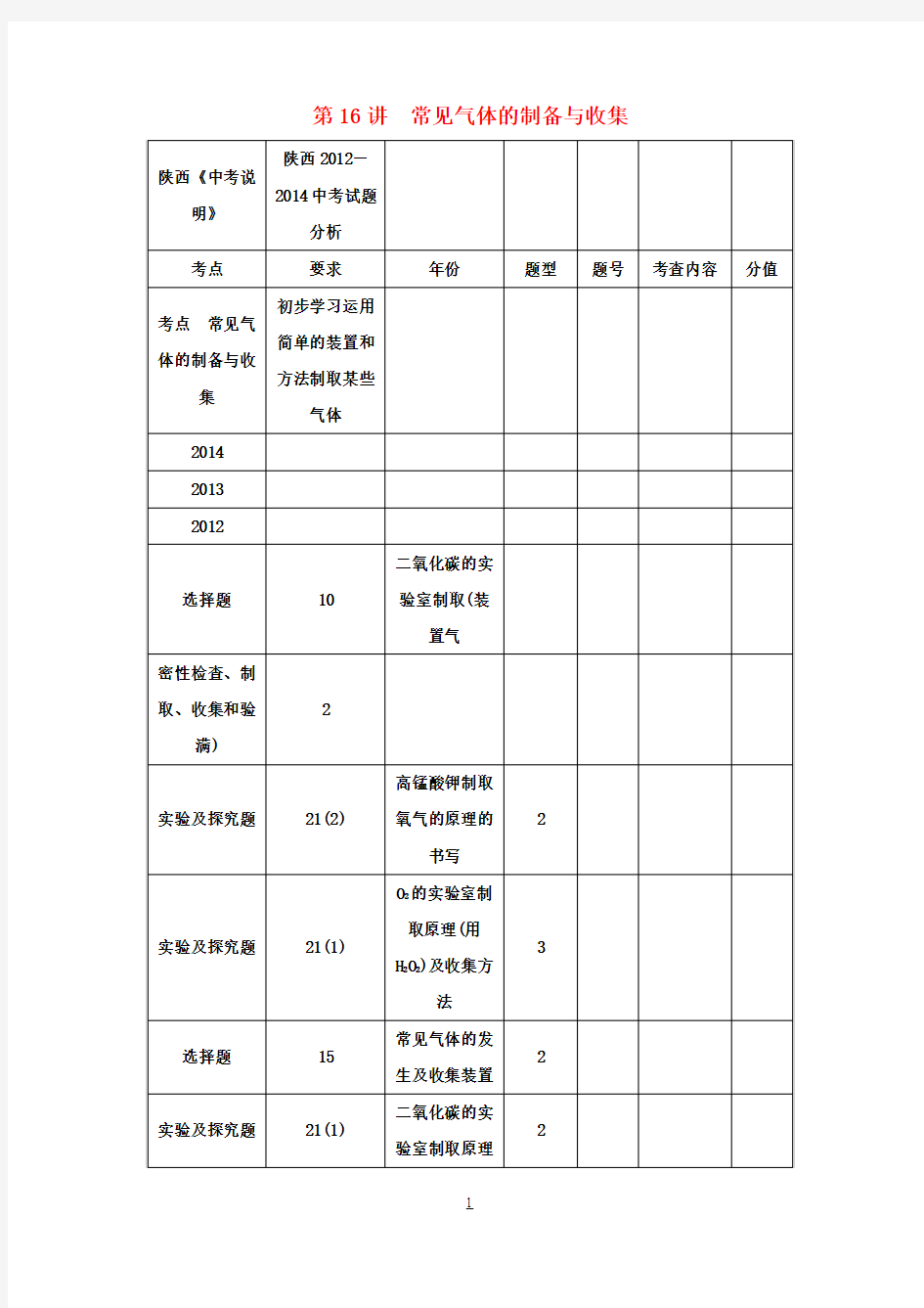 【聚焦中考】(教师用书)陕西省中考化学总复习 第一轮 第16讲 常见气体的制备与收集教案