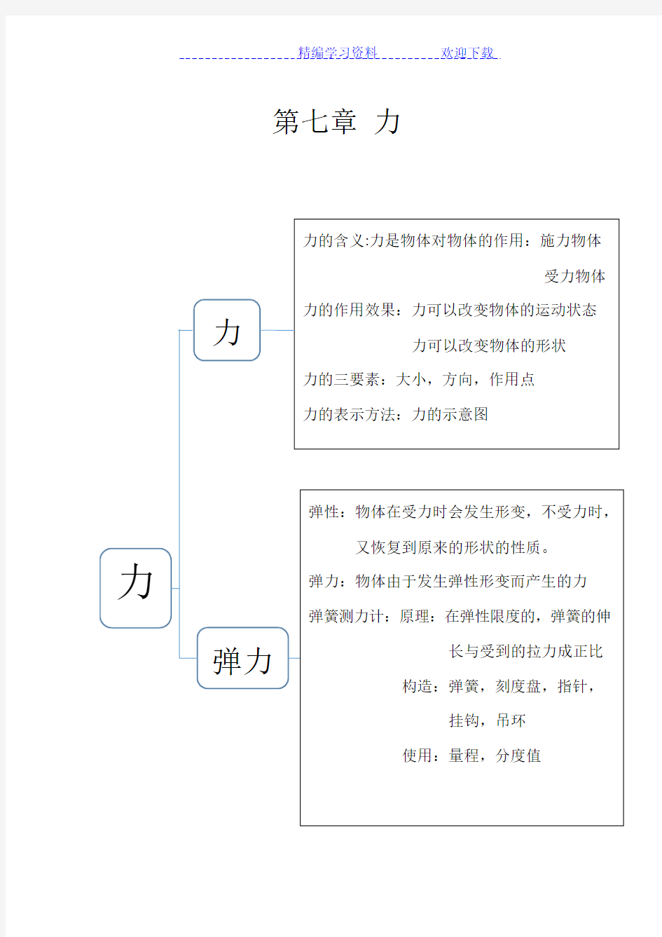 八年级下物理思维导图