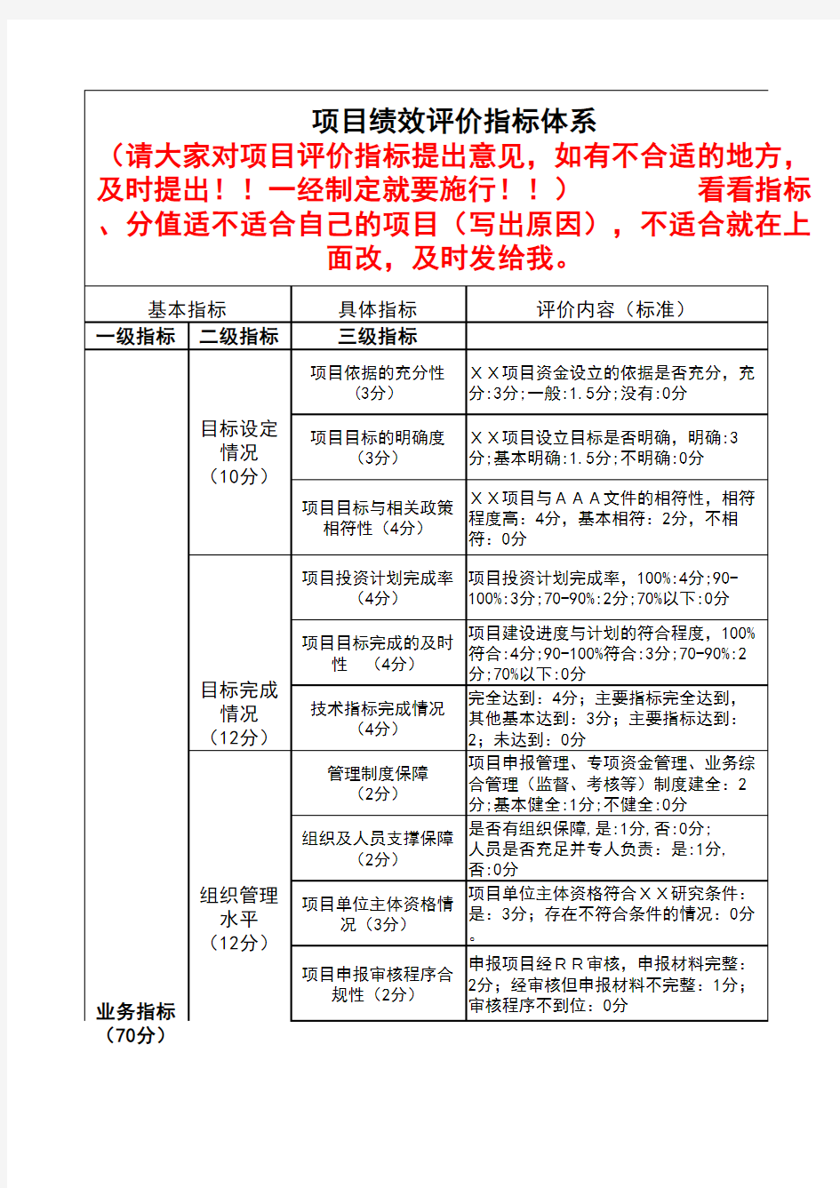 【表格】绩效评价指标体系