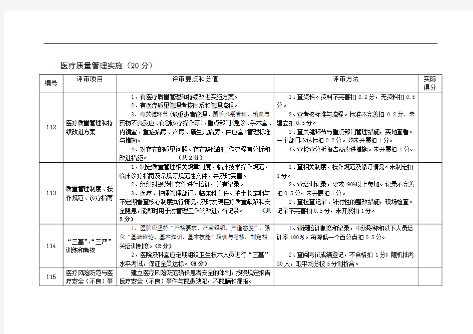 医疗质量管理实施  检查表