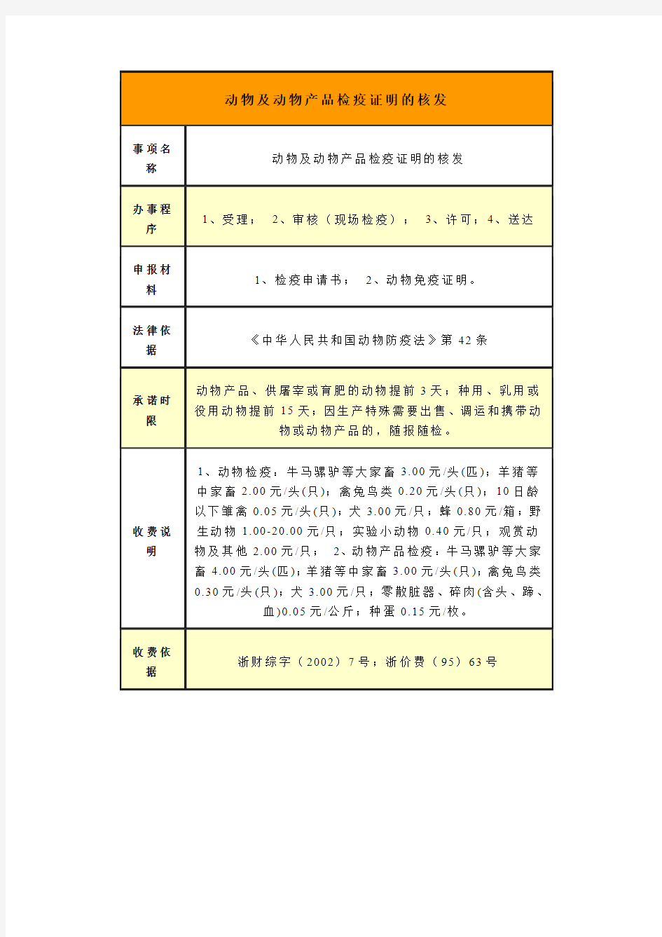 动物及动物产品检疫证明的核发